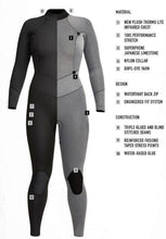 Load image into Gallery viewer, Womens Axis Back Zip 3/2 Fullsuit
