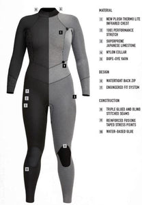 Womens Axis Back Zip 3/2 Fullsuit
